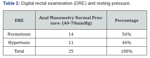 Click here to view Large Table 2