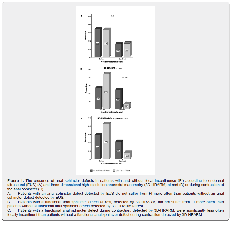 Click here to view Large Figure 1
