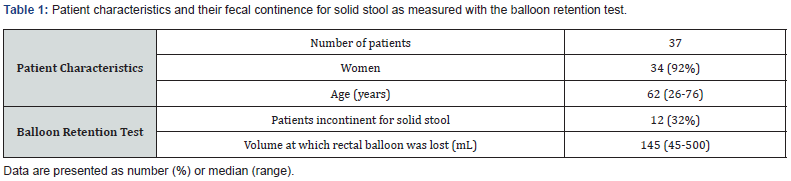 Click here to view Large Table 1