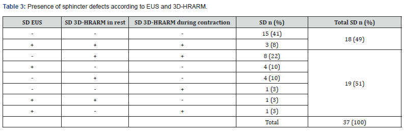 Click here to view Large Table 3