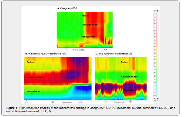 Click here to view Large Figure 1