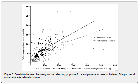 Click here to view Large Figure 3