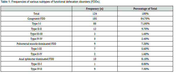 Click here to view Large Table 1