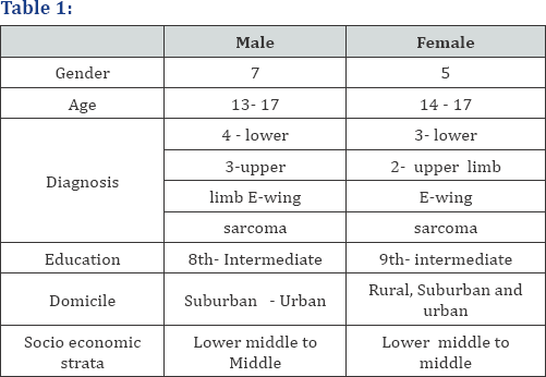 Click here to view Large Table 1