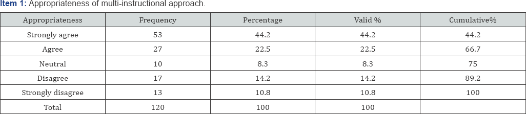 Click here to view Large Table 4