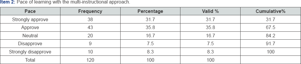 Click here to view Large Table 2