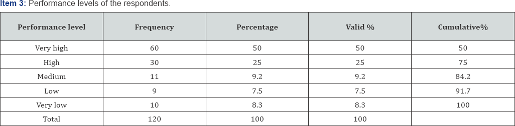 Click here to view Large Table 3