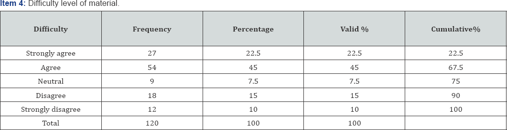 Click here to view Large Table 4