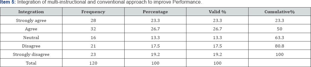 Click here to view Large Table 5