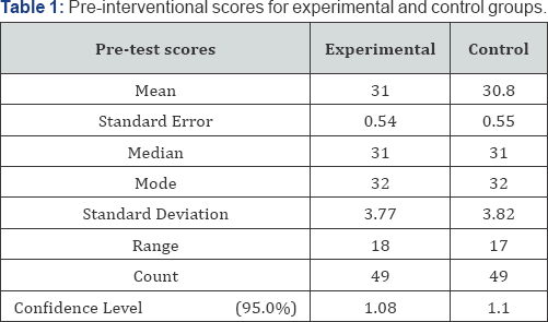 Click here to view Large Table 1
