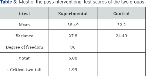 Click here to view Large Table 3