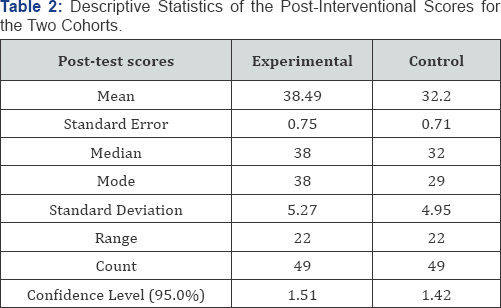 Click here to view Large Table 3