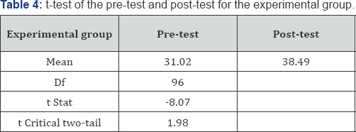 Click here to view Large Table 4