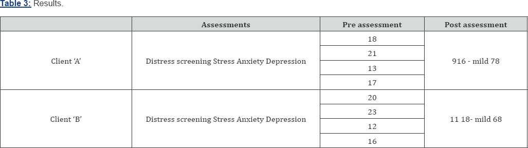 Click here to view Large Table 3
