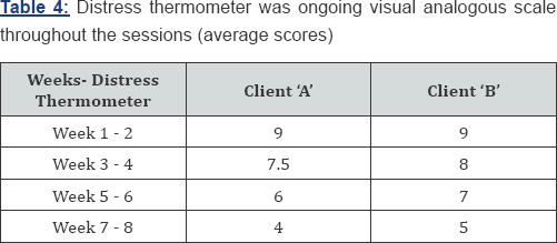 Click here to view Large Table 4