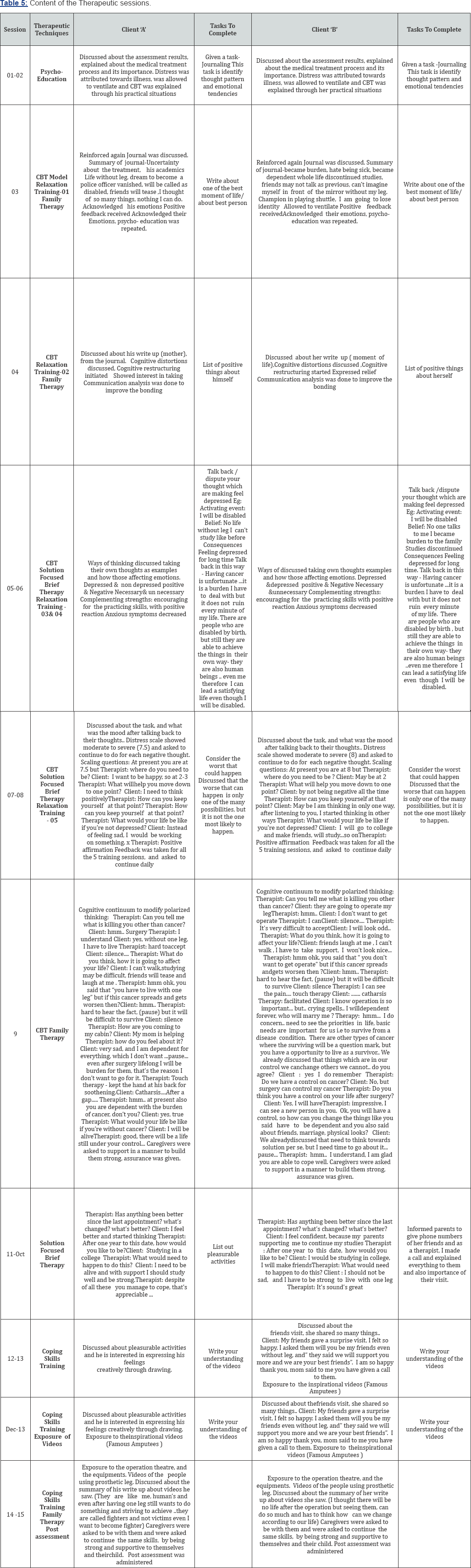 Click here to view Large Table 5
