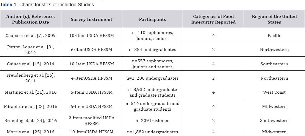 Click here to view Large Table 1