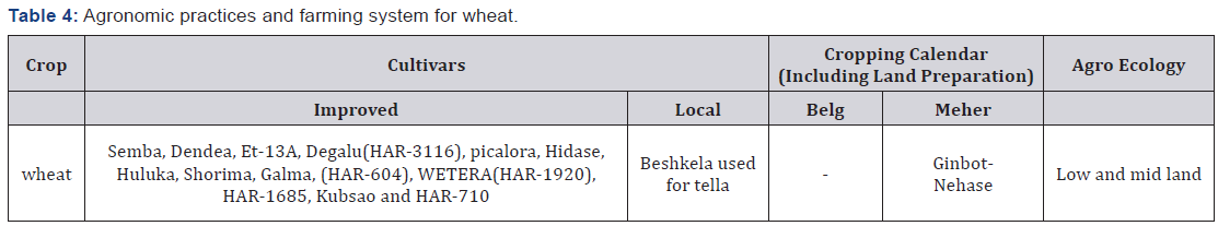 Click here to view Large Table 4