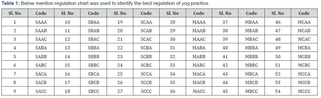 Click here to view Large Table 1