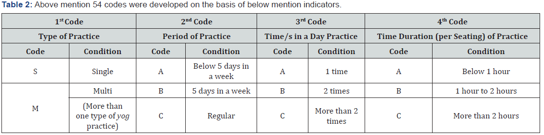 Click here to view Large Table 2