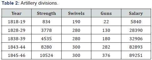 Click here to view Large Table 2