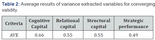 Click here to view Large Table 2