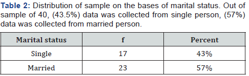 Click here to view Large Table 2