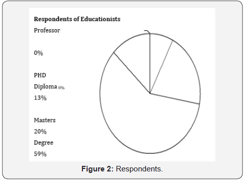 Click here to view Large Figure 2
