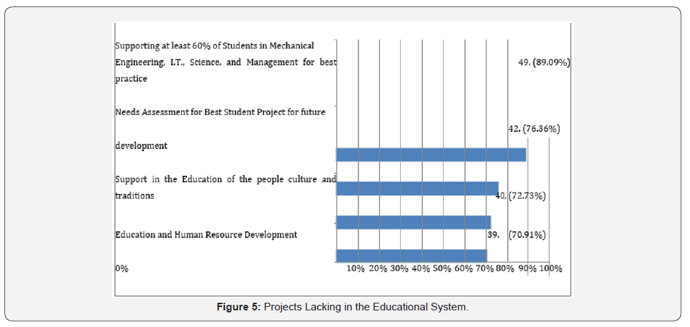 Click here to view Large Figure 5