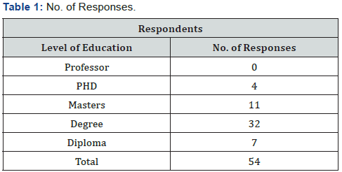 Click here to view Large Table 1