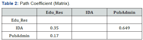Click here to view Large Table 2