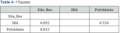 Click here to view Large Table 4