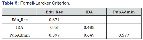 Click here to view Large Table 5