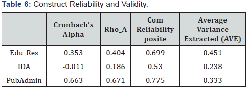 Click here to view Large Table 6