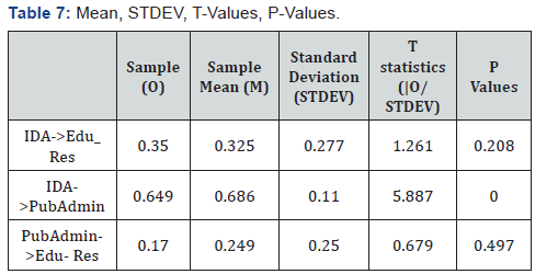 Click here to view Large Table 7