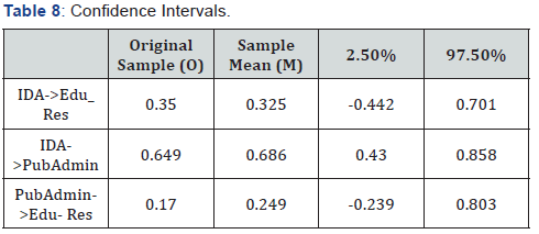 Click here to view Large Table 8