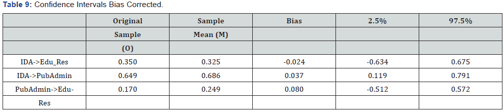 Click here to view Large Table 9