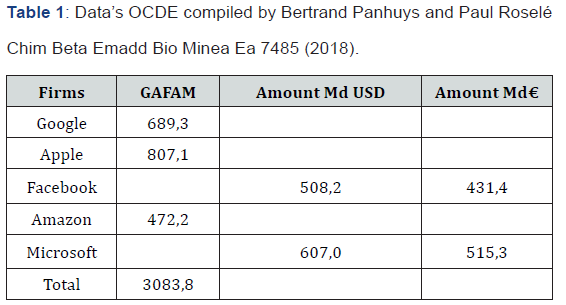 Click here to view Large Table 1