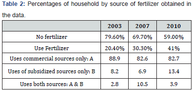 Click here to view Large Table 2