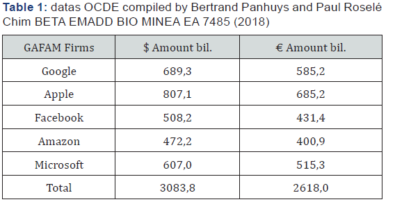 Click here to view Large Table 1