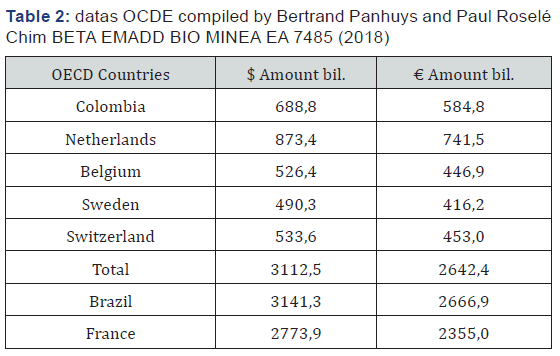 Click here to view Large Table 2
