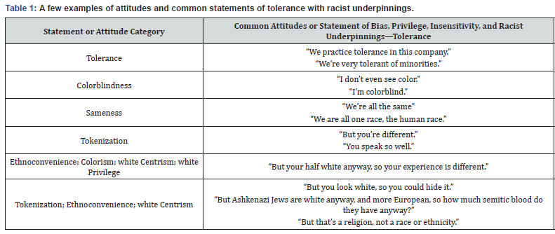 Click here to view Large Table 1