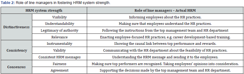 Click here to view Large Table 2