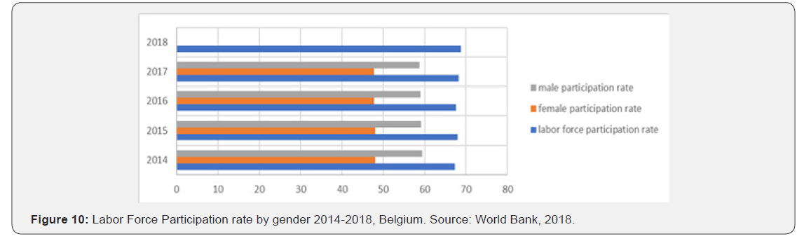 Click here to view Large Figure 10
