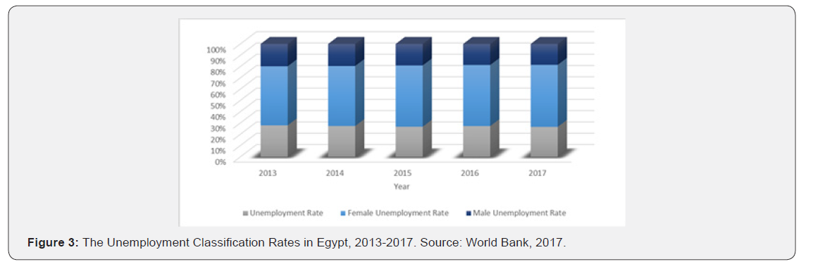 Click here to view Large Figure 3
