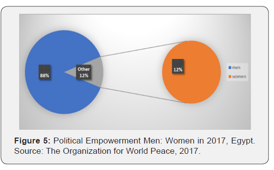 Click here to view Large Figure 5