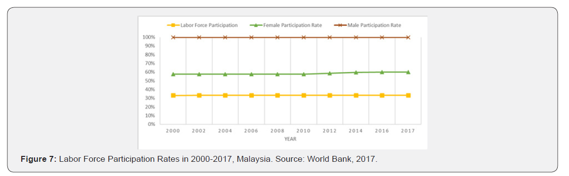 Click here to view Large Figure 7