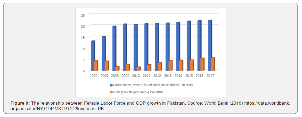 Click here to view Large Figure 9