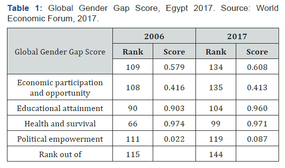 Click here to view Large Table 1