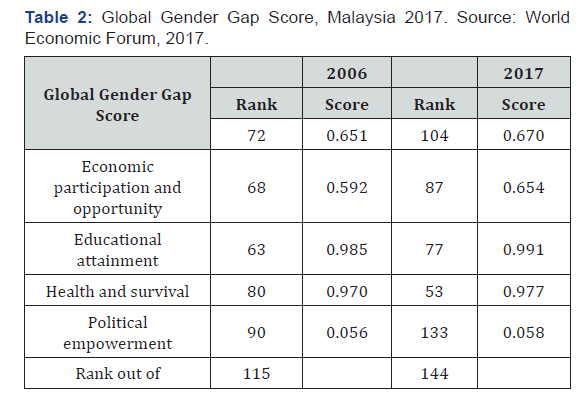 Click here to view Large Table 2